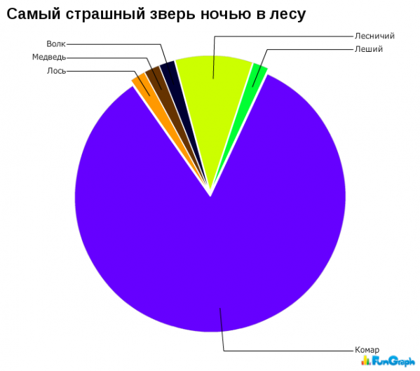 Юмор в графиках 3